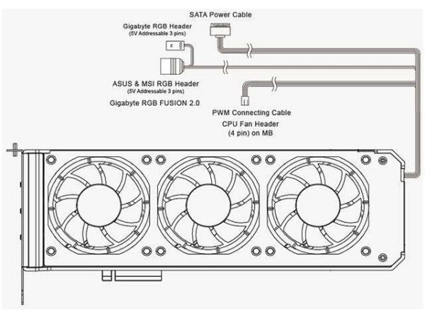 Anidees Graphic Card Cooler 3 x 80mm PWM Fan, Support ASUS Aura SYNC/MSI Mystic Sync/ASROCK Aura RGB/GIGABYTE RGB Fusion (5V 3-Pin Addressable Headers ONLY) PCI Mount Bracket with Remote - AI-GP-CL