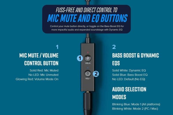 Creative Sound Blaster Play! 4 Hi-res External USB-C DAC and Sound Adapter