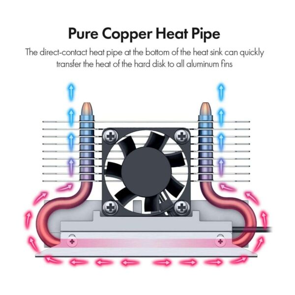 Titanium Micro TMHSFM3 NITRO M.2 Dual Cooler Heatsink with 30mm PWM Fan