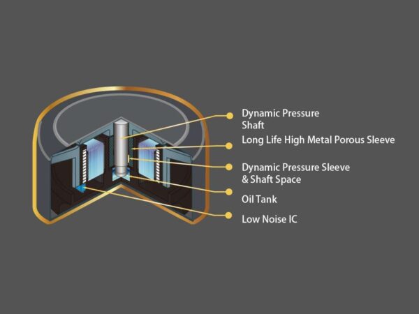 Scythe Kaze Flex High Performance Computer Case Fan, 3-Pin, 2000RPM (120x25mm, Grey Color)