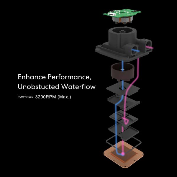 Lian Li Hydroshift 360 AIO - Pre-installed 3 x TL Fans - Side-Mounted Coolant Pathway - 2.88” LCD Screen - 480 × 480 Resolution - Captured Screenshots or Recorded Videos Shift AIO - Black (HSLCD36TW)