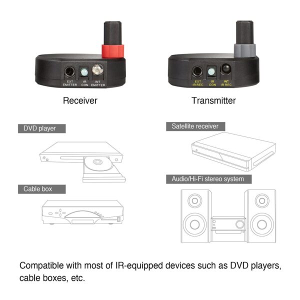 ULTRA COMPACT WIRELESS IR REMOTE CONTROL EXTENDER KIT 200M EXTENDS IR SIGNAL AND