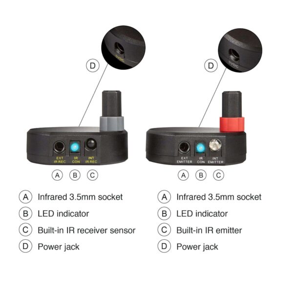 ULTRA COMPACT WIRELESS IR REMOTE CONTROL EXTENDER KIT 200M EXTENDS IR SIGNAL AND