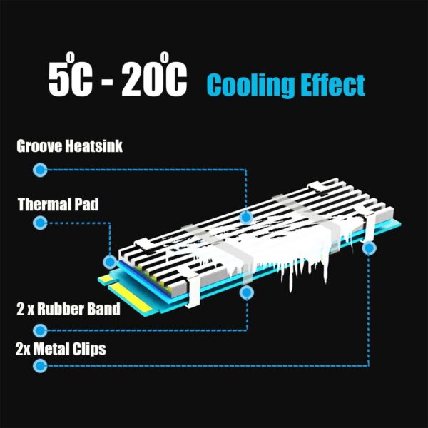 GLOTRENDS M.2 Heatsink for 2280 M.2 SSD, Fit for PC/PS5/PS5 Slim Installation, 22x70x3mm Aluminum Body, Including Thermal Pad