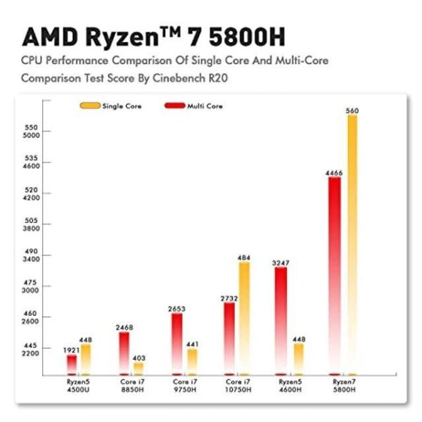 Mini PC Ryzen 7 8 Core 16 Thread Micro Computer W11 Desktop 5800H(Up to 4.4GHz) 32G DDR4+1TB NVME SSD TRIGKEY Micro PC | 8Core 2000MHz HD Graphics | WiFi-6 | BT 5.2 | 2XHDMI/HDMI+DP | Type-C | USB 3.2