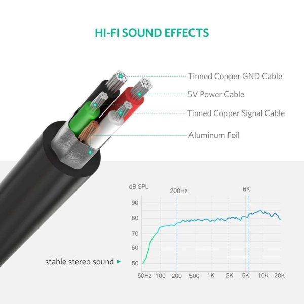 Sound Card External 3.5mm USB Adapter USB to Microphone Speaker Audio Interface for PS4 Pro Computer USB Sound Card