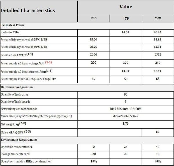 Antminer T17 42TH/S Heatsink Upgrade Version With PSU Asic Miner Sha256 Bitcoin BCH BTC Mining bitmain T17 are better than S9 S11 T15 S15 M3 M20S