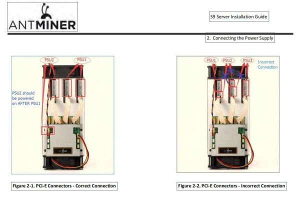 New Arrival ANTMINER S9 14TH/s Miner Machine with 2 Units Power Supply CAN Support Work on 110V 220V Bitcoin Miner BTC BCH Mining Machine Better BITMAIN ANTMINER S9J L3+ L7 D7 A11 S19