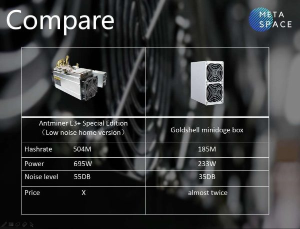 ANTMINER L3+(55dB Low Noise Home Version) with PSU Scrypt Litecoin Miner 504MH/s 695W LTC Come with Doge Mute Miner ASIC Crypto Suitable for Home Mining Better Than Goldshell Minidoge Antminer l3