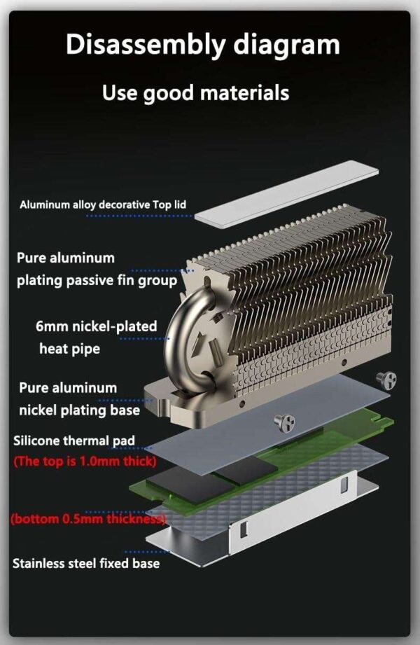 Bailink M.2 2280 SSD Heatsink, with Thermal Silicone Pad for M.2 SSD Hard Disk, Computer and PC, Contains a Heat Pipe, Double-Sided Heat Sink, Reflow Soldering Process with 14.8W/K Thermal Pad