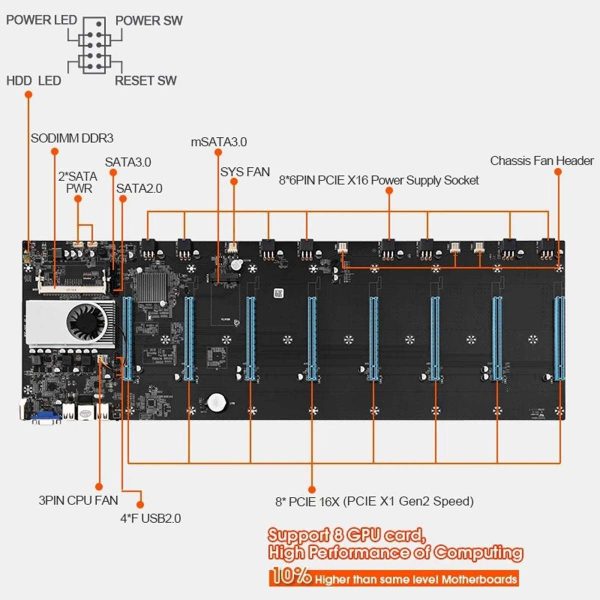 8 Gpu Mining Motherboard with CPU and SSD 128GB DDR3 + 8GB RAM + Chassis + power supply 1850W Kit Mining crypto ETH Set S37 Rigs Box