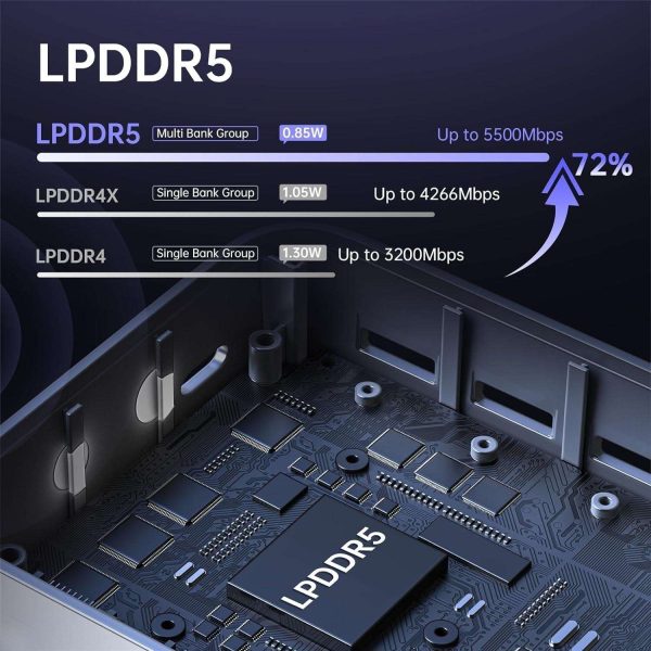 T8PLUS Mini PC Windows 11 Pro, 12th N100 16GB LPDDR5 512GB M.2 SSD Mini Desktop Computers, Micro Pc with 3 HDMI Support 4K UHD, Dual Gigabit Ethernet, 2.4G/5G WiFi/BT4.2