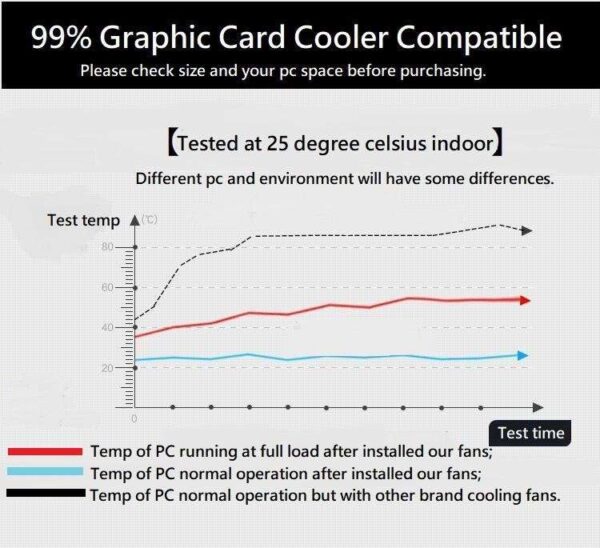 GPU Fan Cooler PCI Slot Triple 92mm 90mm Graphic Card Fans for Video Card VGA Cooler Fans Compatible with Tesla K80 R9 280 GTX 580 Nvidia GTX 970 RX570 r9 390x EVGA RTX 1080ti 2070 2080Ti