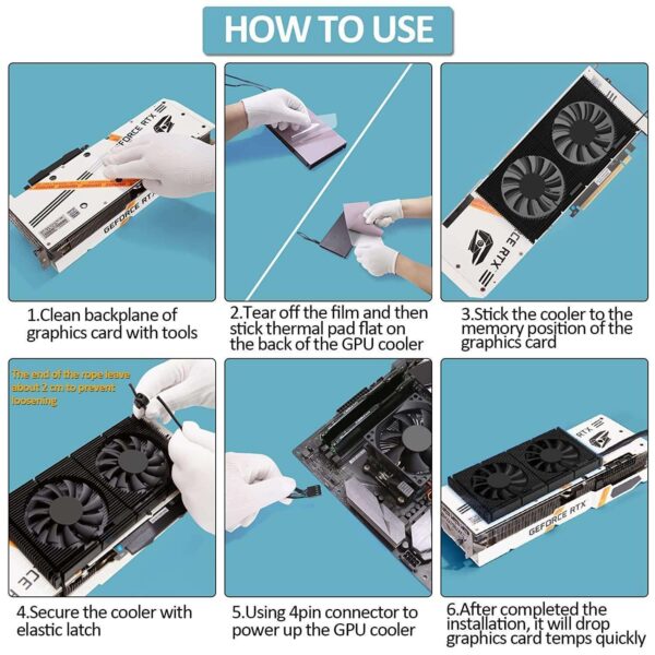 PANO-MOUNTS GPU Backplate Memory Radiator Aluminum Heatsink Cooler with Dual 70mm 4Pin PWM Cooling Fan and 1.2mm 7W Thermal Pad for Graphics Card RTX 3090