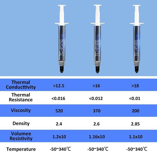 PANO-MOUNTS Thermal Paste 12.5W/mK 5g High Performance CPU Thermal Compound Paste Heatsink for GPU Processor and More