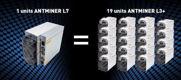 Antminer L7, NEW, 9,300 MH/s, Bitcoin Mining Machine, BTC Asic Miner, American Support and Service +12 Month Warranty & US SELLER