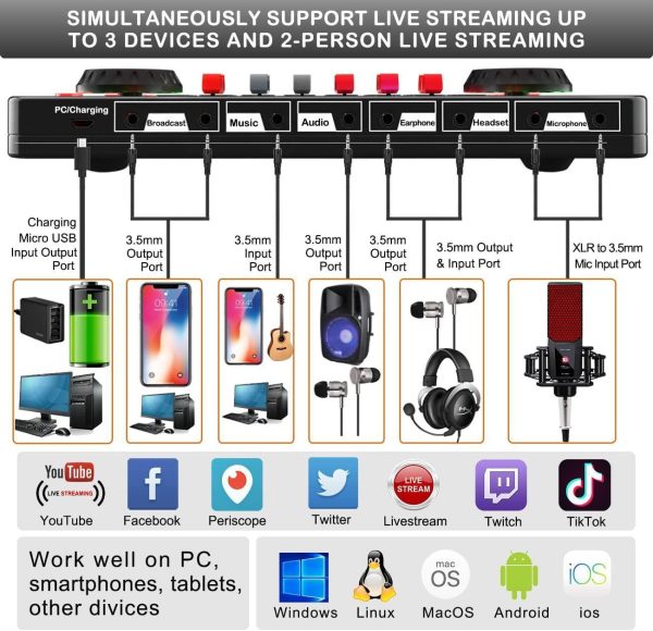 Podcast Microphone Sound Card Kit,Professional Studio Condenser Mic&G3 Live Sound Mixer/Voice Changer/Audio Interface/Audio Mixer for Streaming/Gaming/Recording/Singing/Tiktok/YouTube/PC/Computer