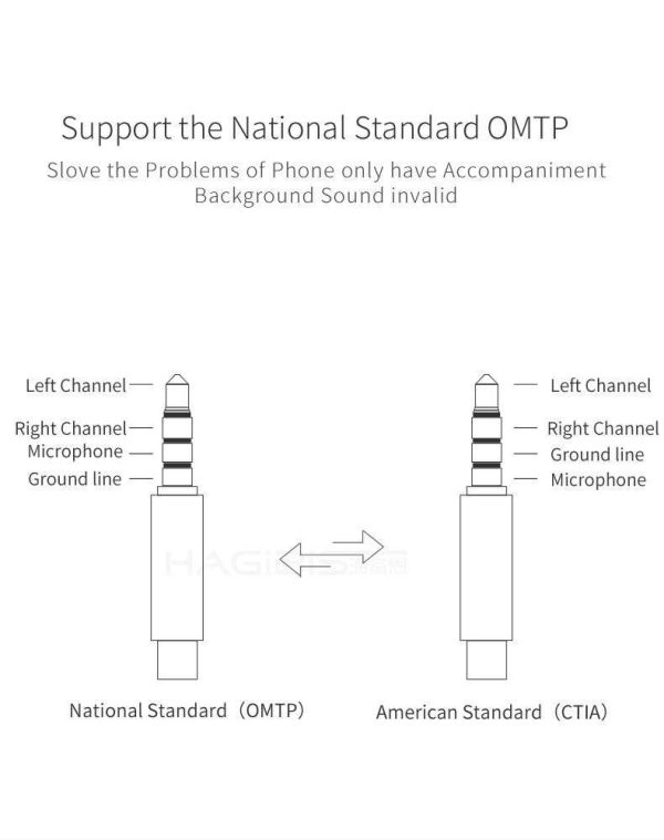 Weastlinks External Sound Card Converter Splitter USB Adapter 3 Port Converter Headphone Microphone for PC Laptop Audio adapter